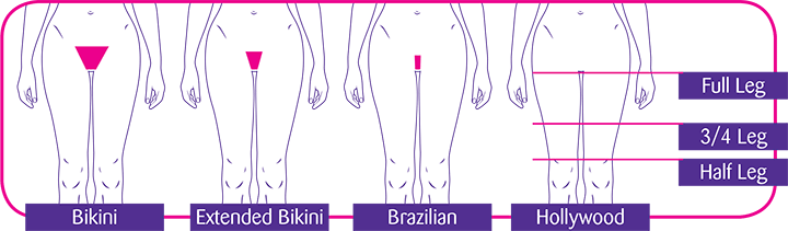 lower body waxing areas